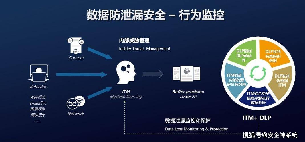 如何彻底删除涉及安全防护的数据以保障隐私安全? 第2张 如何彻底删除涉及安全防护的数据以保障隐私安全? 第2张
