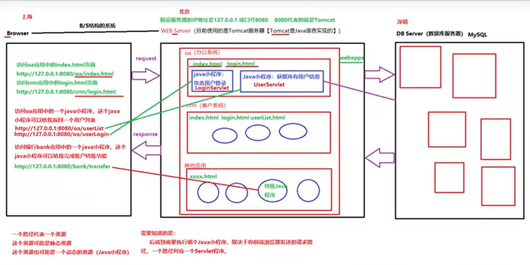 如何高效地将Java程序转换为Web应用?探讨技术实现与优化策略。 第1张 如何高效地将Java程序转换为Web应用?探讨技术实现与优化策略。 第1张