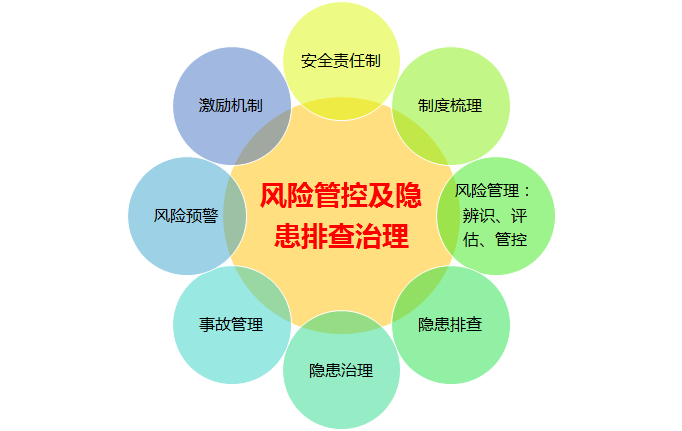 安全管控服务如何有效降低企业运营风险? 第3张 安全管控服务如何有效降低企业运营风险? 第3张