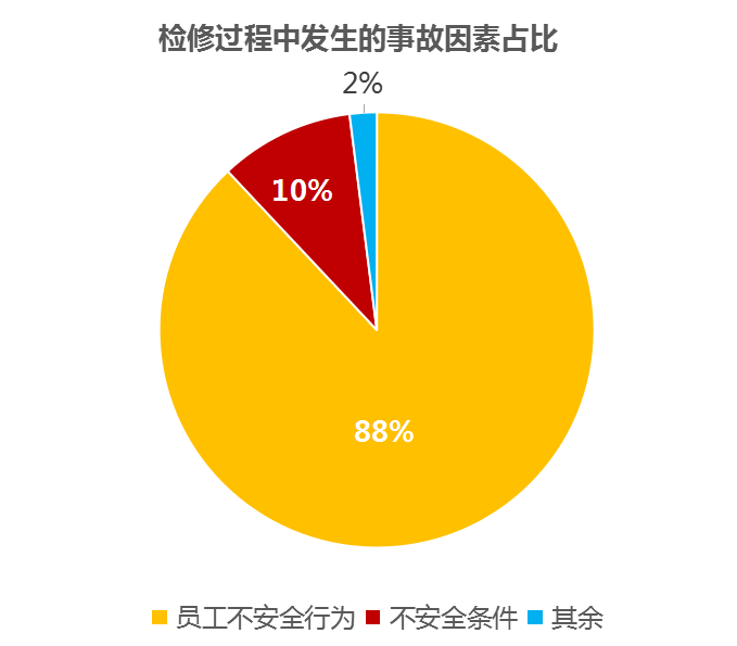 安全生产工作数据统计如何确保真实性与及时性? 第3张 安全生产工作数据统计如何确保真实性与及时性? 第3张