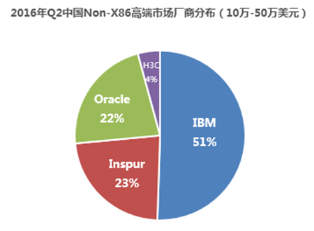 ibm 服务器 官网为何成为企业首选?揭秘其技术优势与市场地位! 第2张 ibm 服务器 官网为何成为企业首选?揭秘其技术优势与市场地位! 第2张