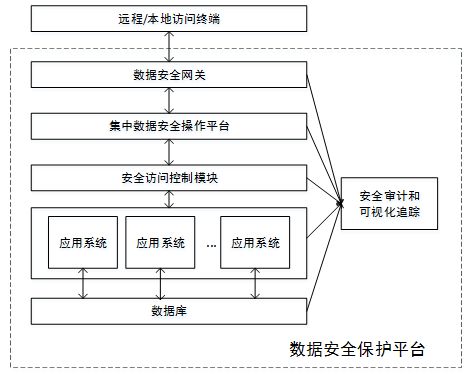 安全标记的数据访问控制如何实现精细化权限管理? 第3张 安全标记的数据访问控制如何实现精细化权限管理? 第3张