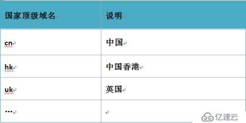 请问x是代表哪个国家或地区的完整域名代码? 第2张 请问x是代表哪个国家或地区的完整域名代码? 第2张