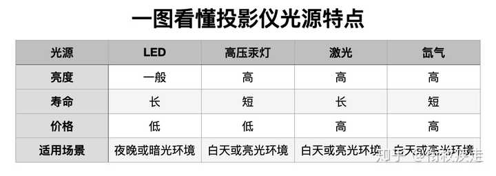 梭影配置怎么调?梭影最佳配置推荐 第3张 梭影配置怎么调?梭影最佳配置推荐 第3张