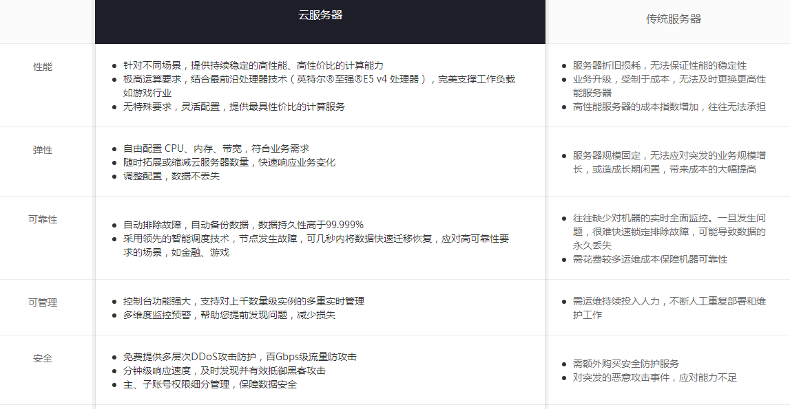 游戏服务器协议,为何如此关键,却鲜少有人详细解释? 第3张 游戏服务器协议,为何如此关键,却鲜少有人详细解释? 第3张