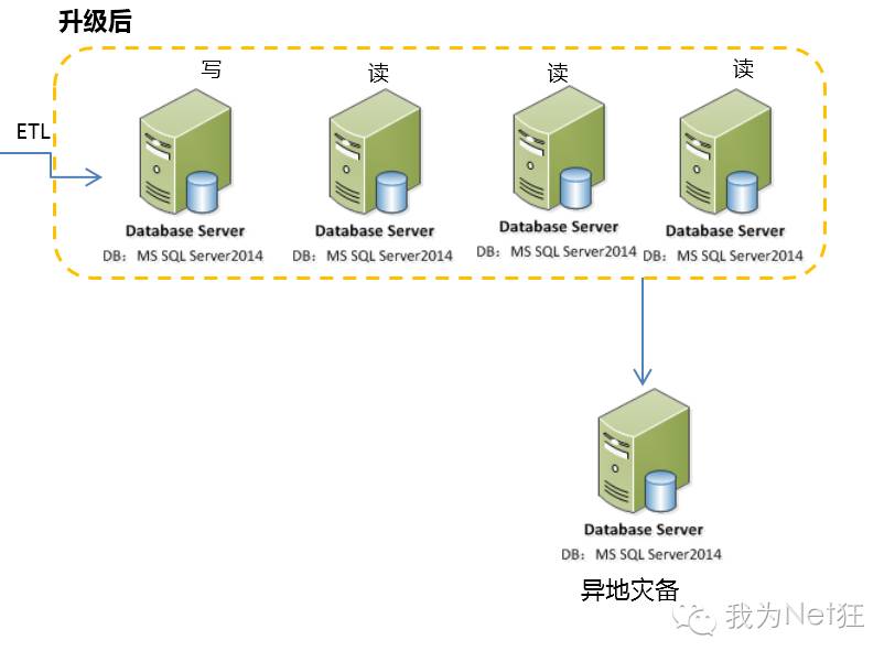 如何通过代码高效创建并管理数据库实例? 第3张 如何通过代码高效创建并管理数据库实例? 第3张
