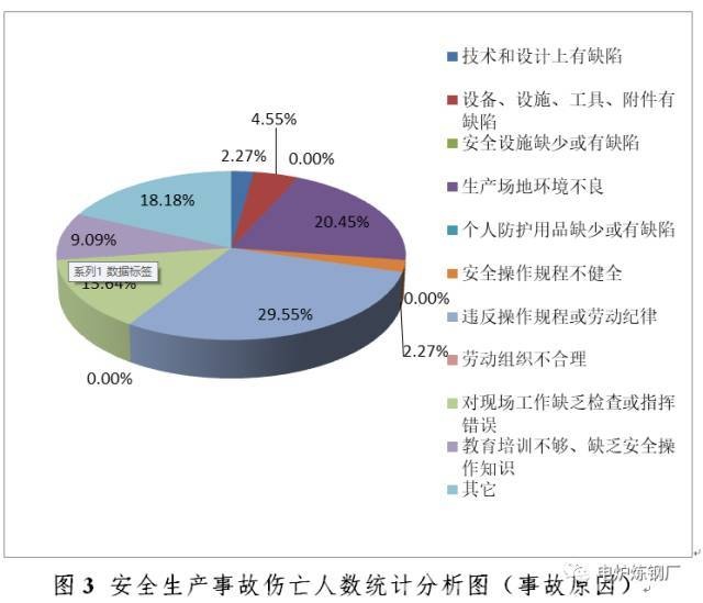 安全生产伤亡数据统计为何对预防事故至关重要? 第2张 安全生产伤亡数据统计为何对预防事故至关重要? 第2张