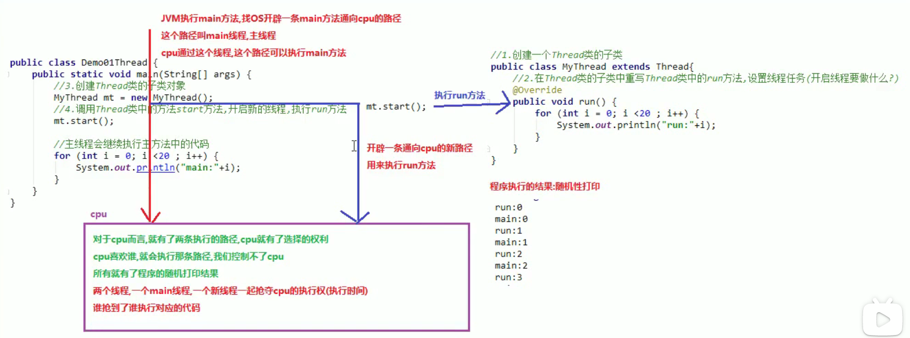 java梯形怎么打 第2张 java梯形怎么打 第2张