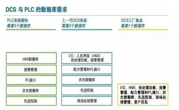 plc系统配置如何高效选择与优化?揭秘最佳实践与注意事项 第2张 plc系统配置如何高效选择与优化?揭秘最佳实践与注意事项 第2张