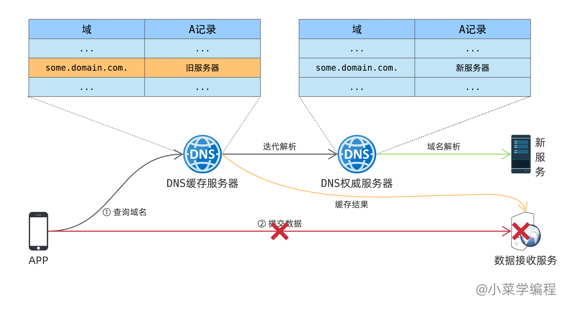 域名解析ttl设置多久合适,域名解析ttl设置 第3张 域名解析ttl设置多久合适,域名解析ttl设置 第3张