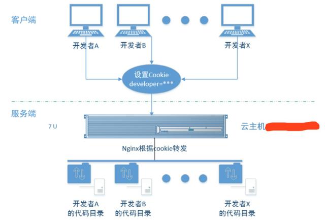 开发环境网络系统怎么配置,开发环境网络系统配置方法 第3张 开发环境网络系统怎么配置,开发环境网络系统配置方法 第3张