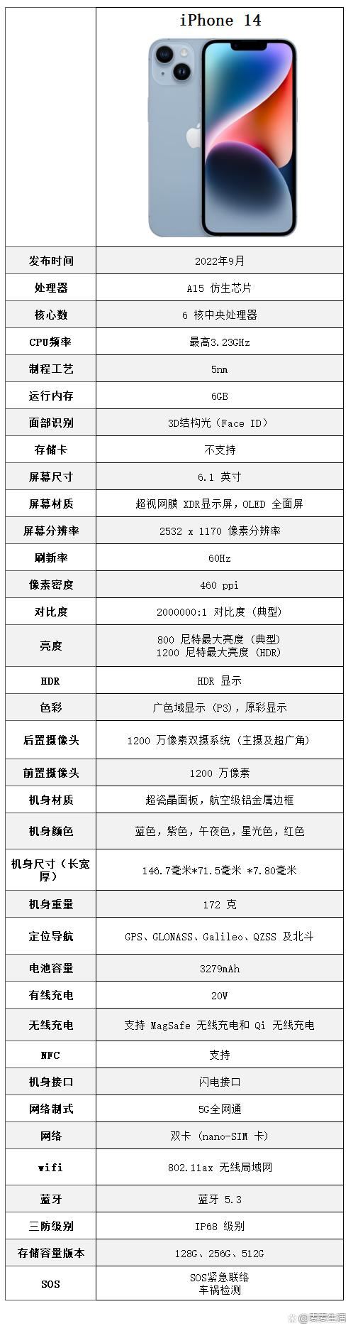 苹果的配置是什么,苹果配置参数详解 第3张 苹果的配置是什么,苹果配置参数详解 第3张