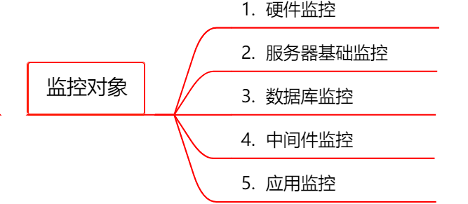 安全监控与巡检设备怎么选?预算有限该怎么买? 第3张 安全监控与巡检设备怎么选?预算有限该怎么买? 第3张