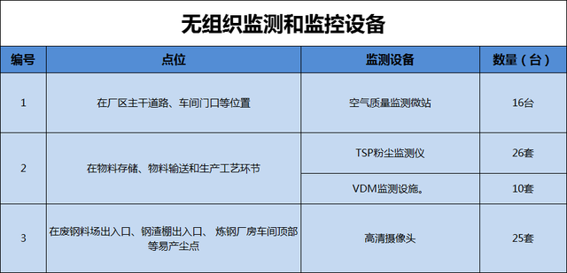 安全监控与巡检设备怎么选?预算有限该怎么买? 第2张 安全监控与巡检设备怎么选?预算有限该怎么买? 第2张