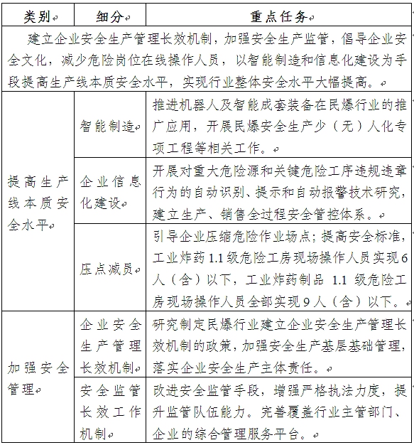 安全生产管理人员如何有效提升企业安全管理水平？ 第2张