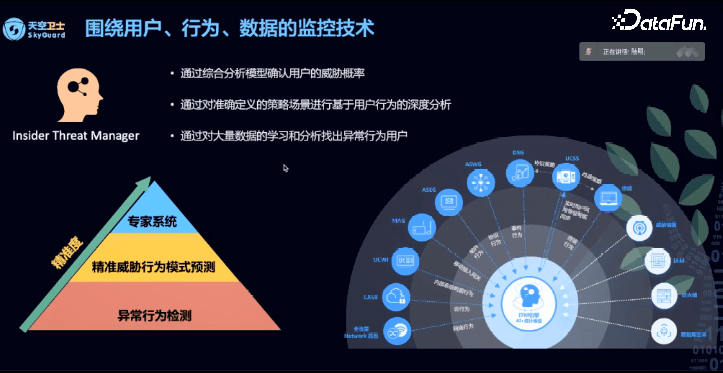 安全管理大数据应用如何落地实施? 第3张 安全管理大数据应用如何落地实施? 第3张