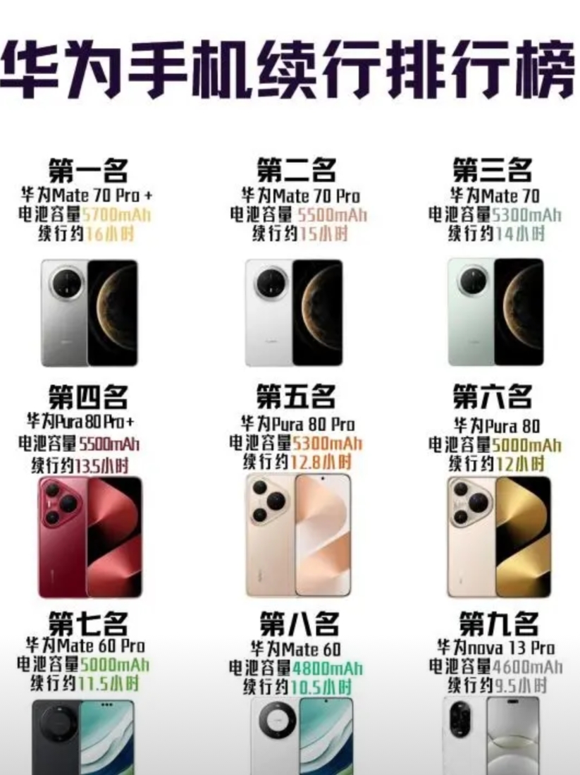 华为手机配置哪家强?哪款型号才是性能巅峰? 第1张 华为手机配置哪家强?哪款型号才是性能巅峰? 第1张