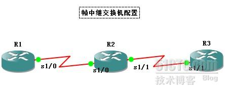 帧中继配置教程，帧中继配置步骤