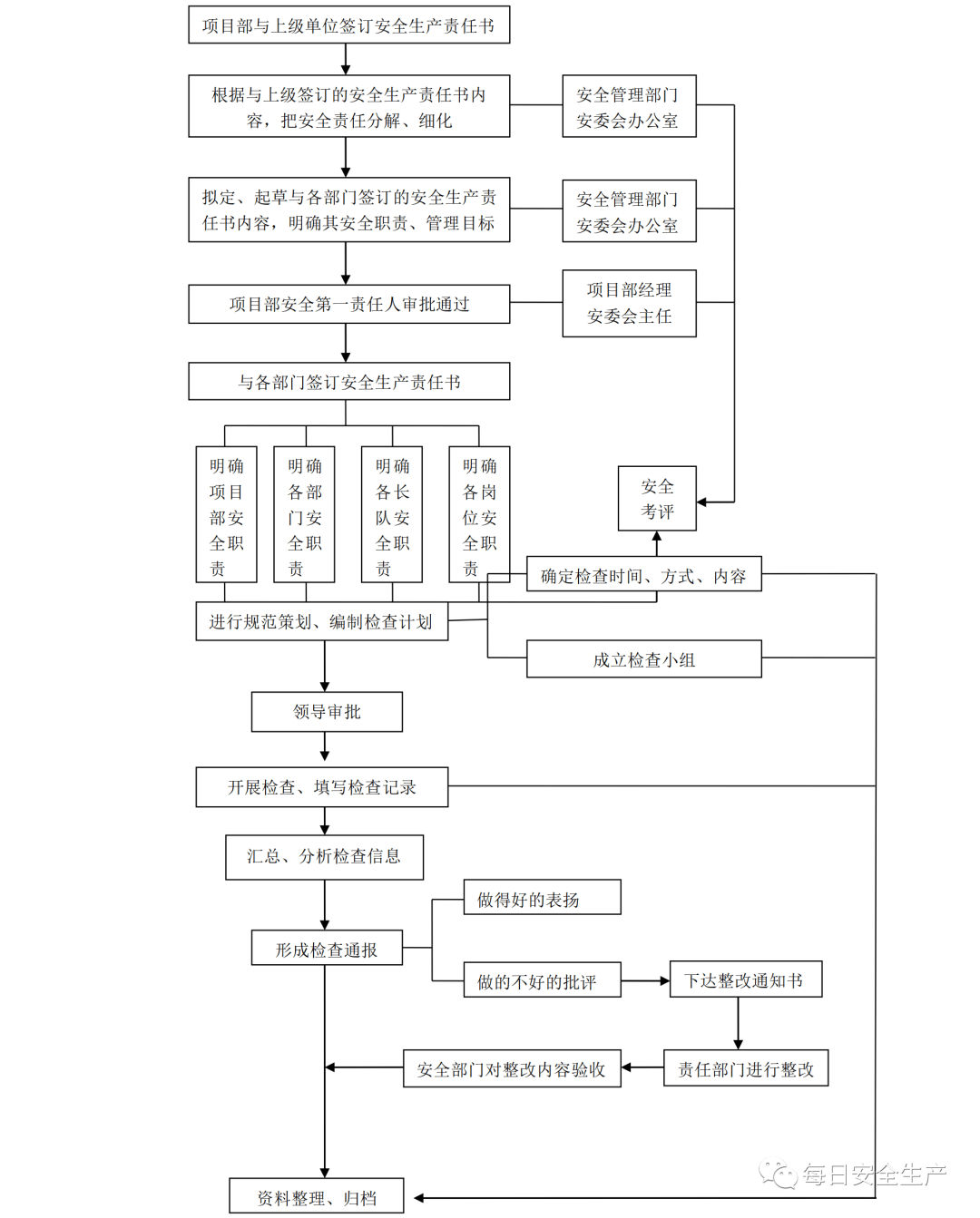 安全生产标准化单位评审流程和认证条件是什么? 第3张 安全生产标准化单位评审流程和认证条件是什么? 第3张