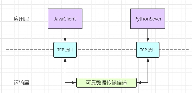javadao怎么创建 第2张 javadao怎么创建 第2张