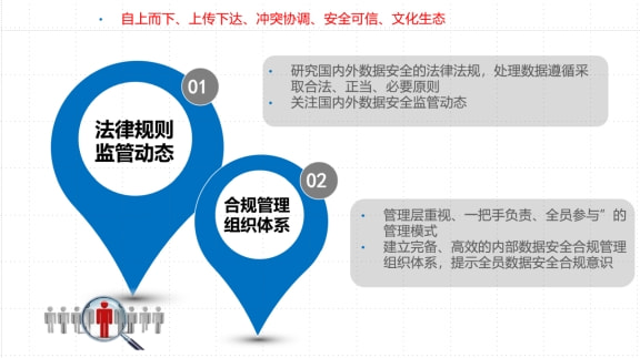 安全法对数据备份有哪些具体要求?企业如何合规? 第2张 安全法对数据备份有哪些具体要求?企业如何合规? 第2张