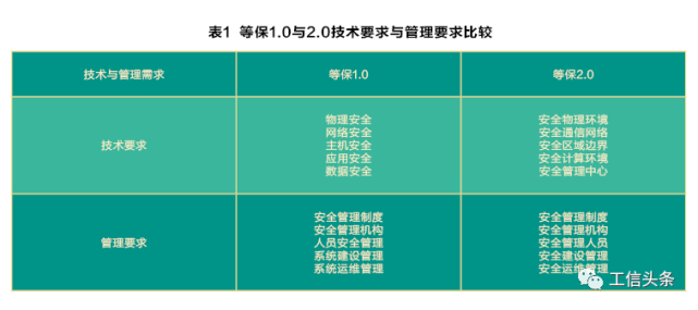 安全法对数据备份有哪些具体要求?企业如何合规? 第3张 安全法对数据备份有哪些具体要求?企业如何合规? 第3张