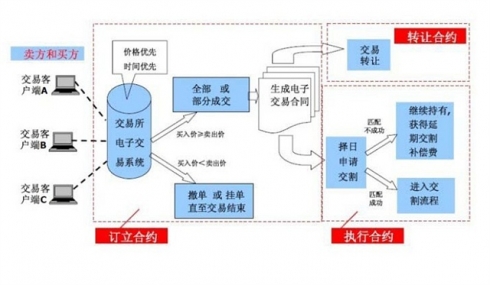配置交易是什么,配置交易怎么设置 第3张 配置交易是什么,配置交易怎么设置 第3张