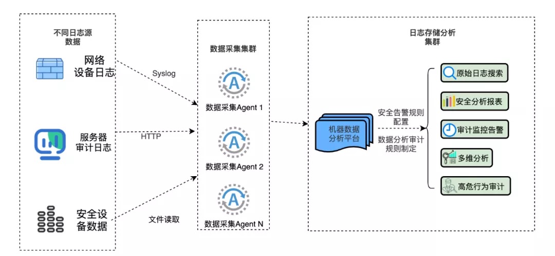 安全服务器日志如何高效分析与异常检测? 第2张 安全服务器日志如何高效分析与异常检测? 第2张