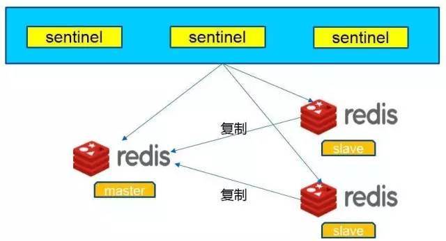 如何停止redis linux 第1张 如何停止redis linux 第1张