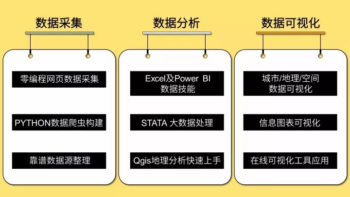 轻松玩转数据库的秘诀? 第2张 轻松玩转数据库的秘诀? 第2张