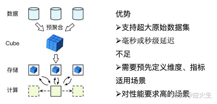 数据库并发暴涨如何解决？