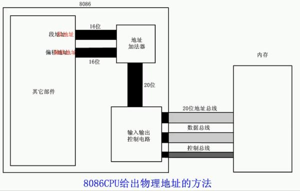 物理机地址
