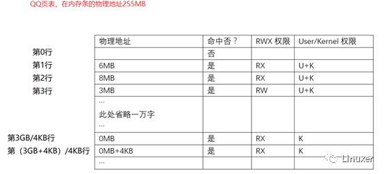 物理机地址 第3张 物理机地址 第3张