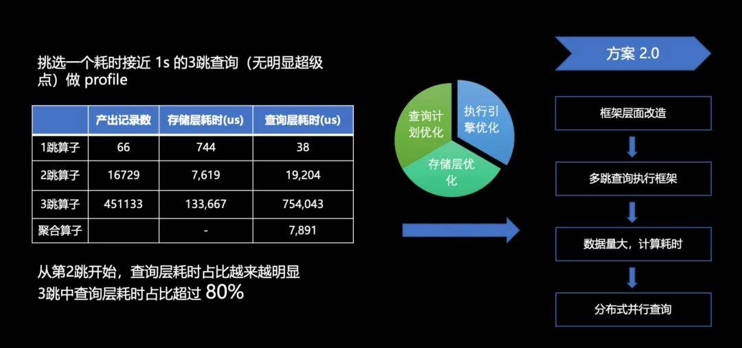 如何降低数据库查询时延? 第2张 如何降低数据库查询时延? 第2张
