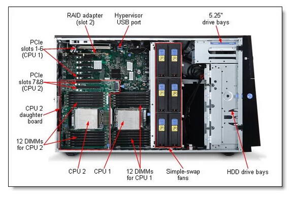 ibm 3850配置详解,ibm 3850服务器配置参数 第2张 ibm 3850配置详解,ibm 3850服务器配置参数 第2张