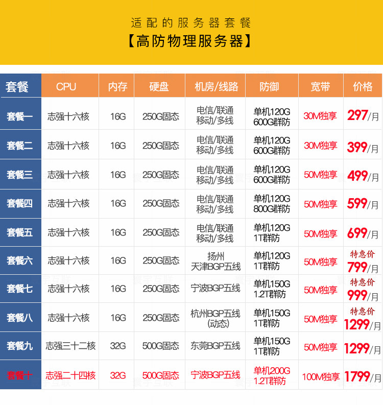 物理机服务器多少钱 第3张 物理机服务器多少钱 第3张
