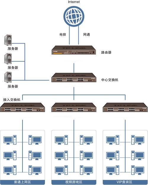 服务器 路由器 交换机 第3张 服务器 路由器 交换机 第3张