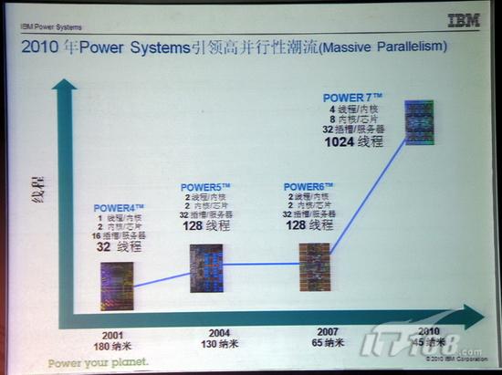 IBM Power 7服务器,性能升级背后的技术革新之谜? 第3张 IBM Power 7服务器,性能升级背后的技术革新之谜? 第3张