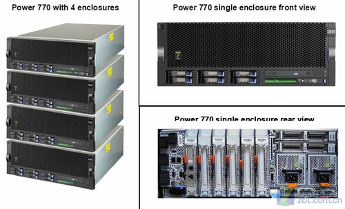 IBM Power 7服务器,性能升级背后的技术革新之谜? 第2张 IBM Power 7服务器,性能升级背后的技术革新之谜? 第2张