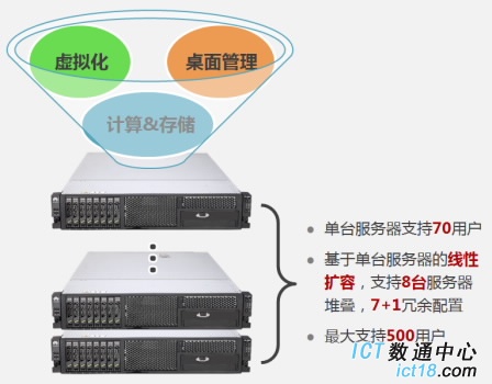 vm12虚拟化物理机 第1张 vm12虚拟化物理机 第1张