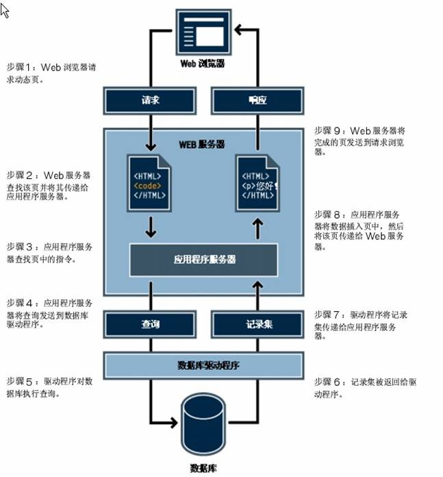 浏览器如何查看数据库返回 第2张 浏览器如何查看数据库返回 第2张