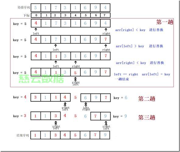 怎么用java表示排列组合