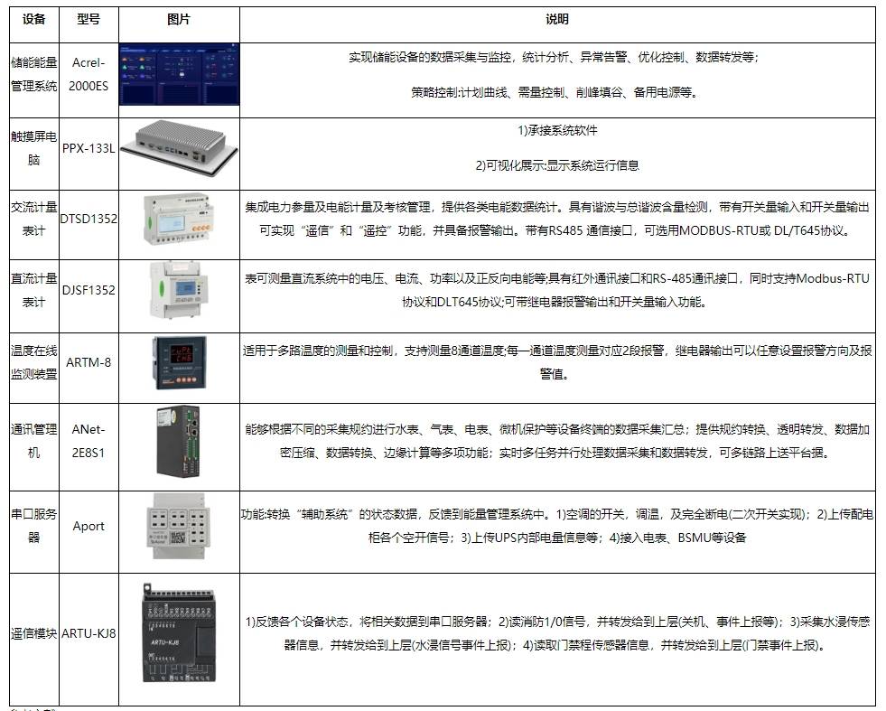 如何高效制定服务器操作系统巡检表?包含哪些关键指标? 第3张 如何高效制定服务器操作系统巡检表?包含哪些关键指标? 第3张