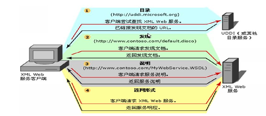 淘宝Web服务器为何如此强大?揭秘其技术架构与优化秘诀? 第1张 淘宝Web服务器为何如此强大?揭秘其技术架构与优化秘诀? 第1张