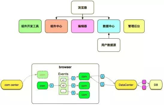 淘宝Web服务器为何如此强大?揭秘其技术架构与优化秘诀? 第2张 淘宝Web服务器为何如此强大?揭秘其技术架构与优化秘诀? 第2张
