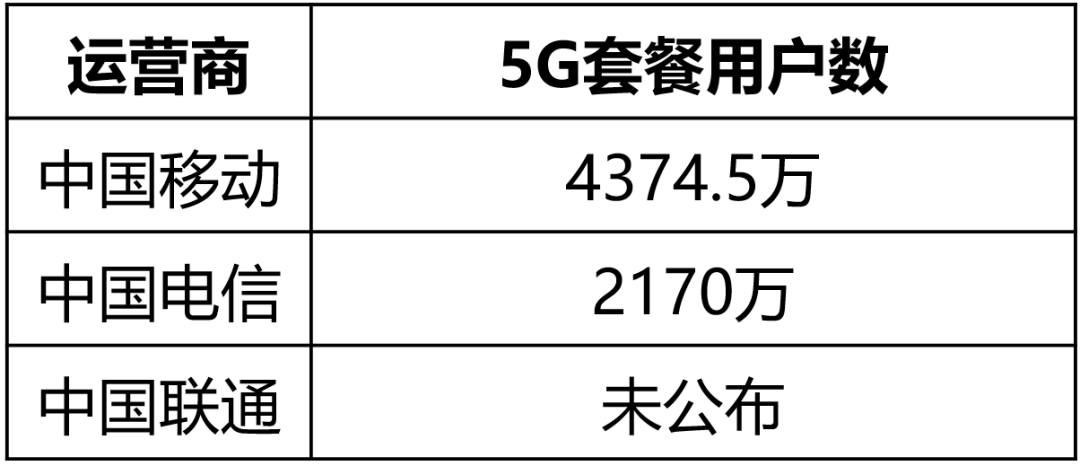 运营商配置文件是什么?手机运营商配置文件怎么设置 第1张 运营商配置文件是什么?手机运营商配置文件怎么设置 第1张