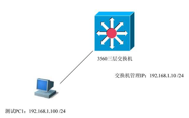 交换机配置保存命令是什么?交换机配置保存 第2张 交换机配置保存命令是什么?交换机配置保存 第2张