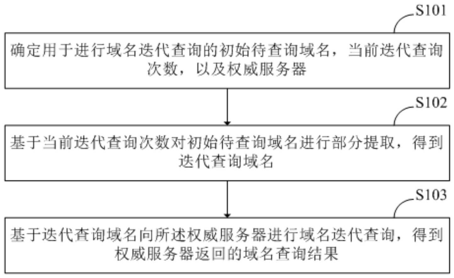 数据库域名更换如何快速替换 第3张