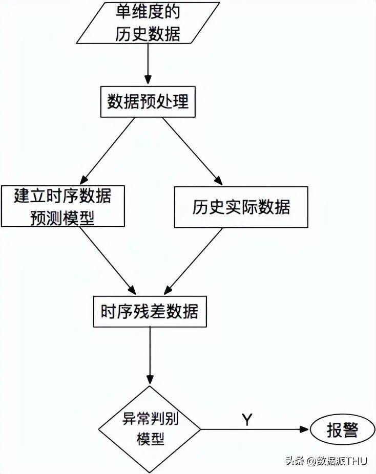 安卓数据库数据类型检测方法详解,如何准确判断数据类型? 第3张 安卓数据库数据类型检测方法详解,如何准确判断数据类型? 第3张