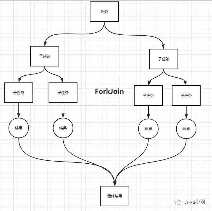 Java中构建包的详细步骤和最佳实践是什么? 第2张 Java中构建包的详细步骤和最佳实践是什么? 第2张